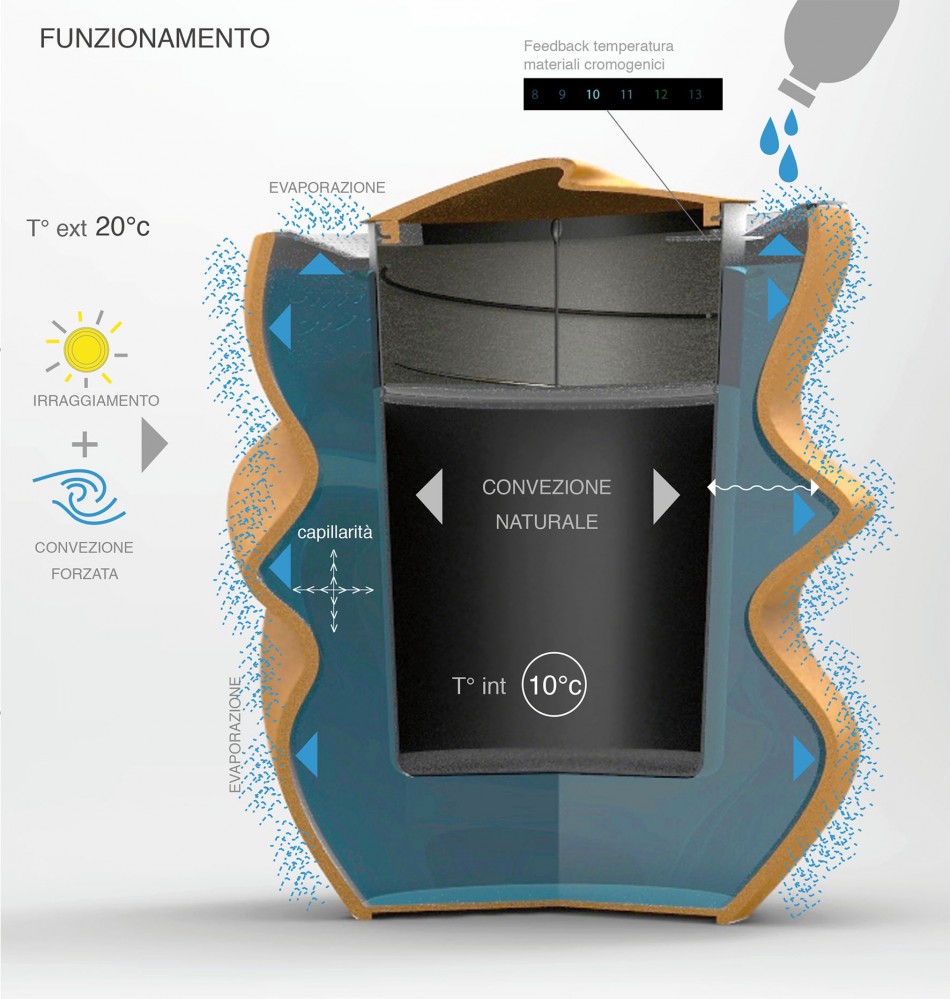 Spaccato che illustra il funzionamento di Freeijis