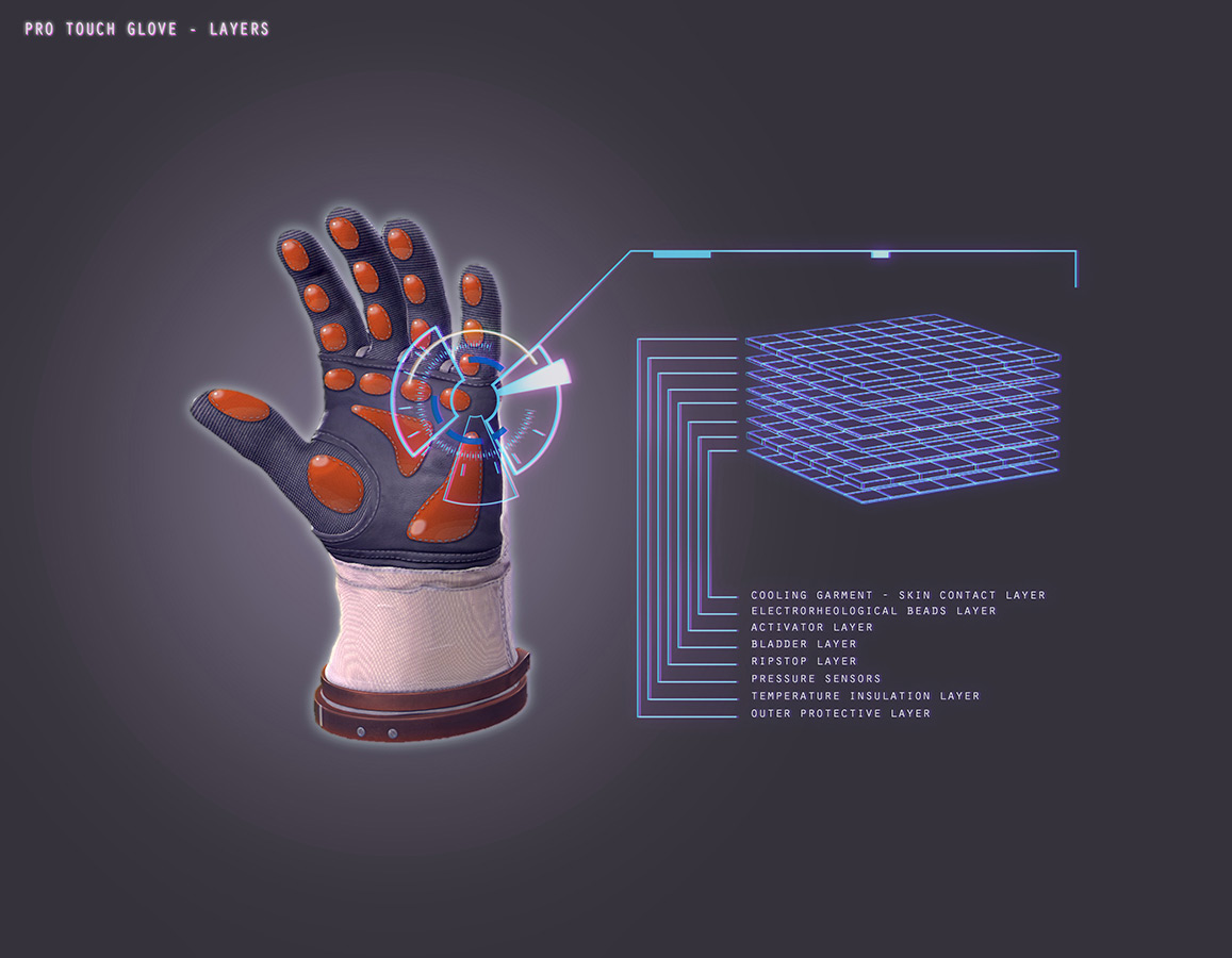 Schema guanto Pro-touch Glove