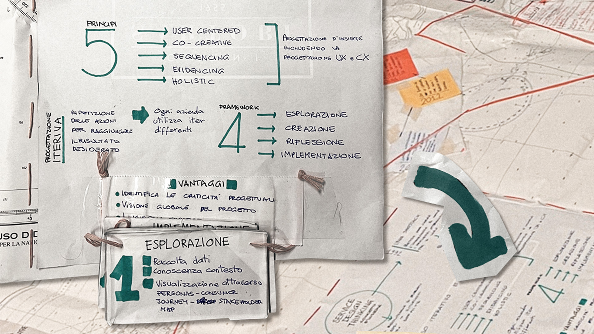 Diagramma concettuale con fasi progettuali, vantaggi e principi di progettazione centrata sull'utente.