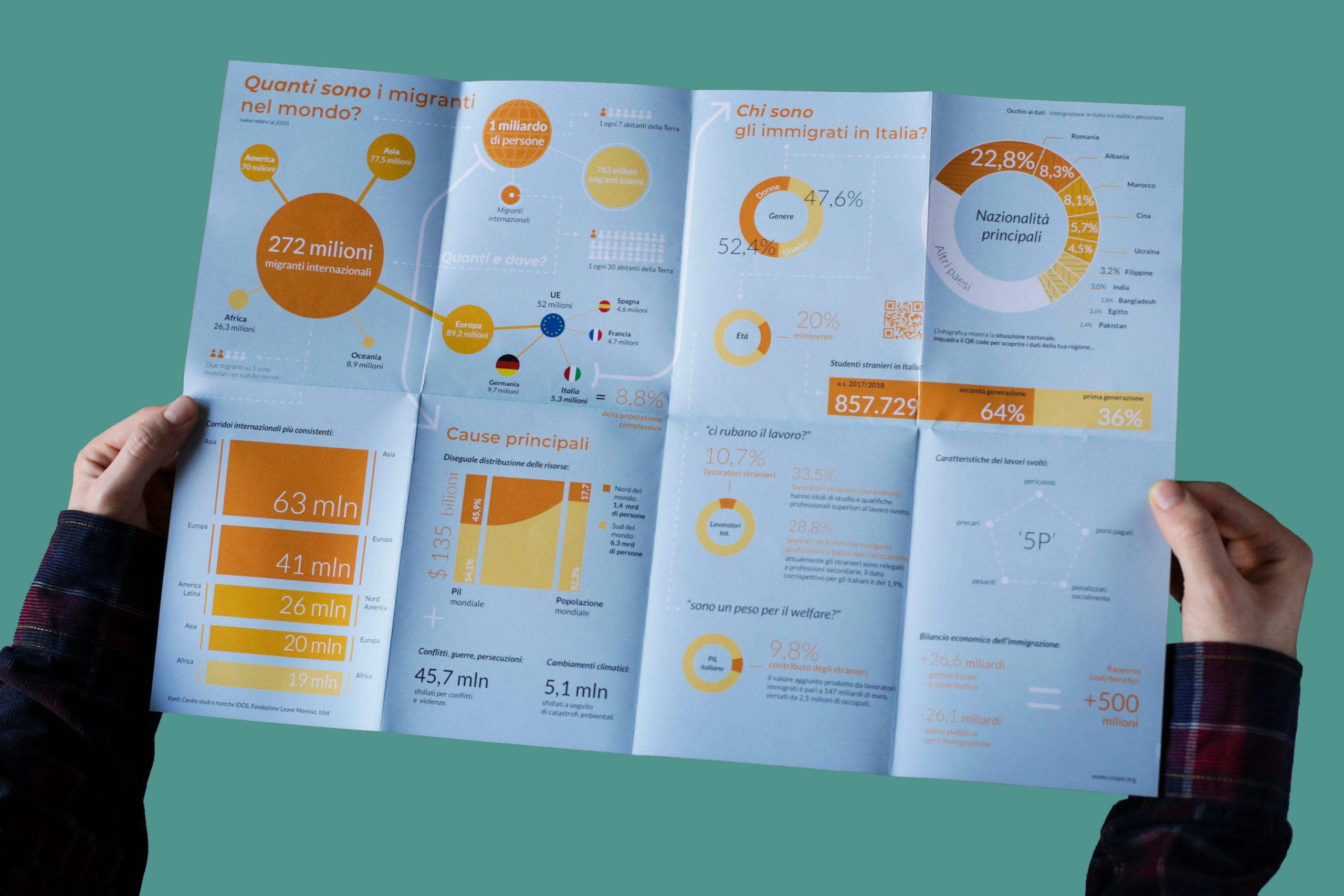 Opuscolo informativo su immigrazione globale: dati statistici e grafici sulle migrazioni internazionali e in Italia.